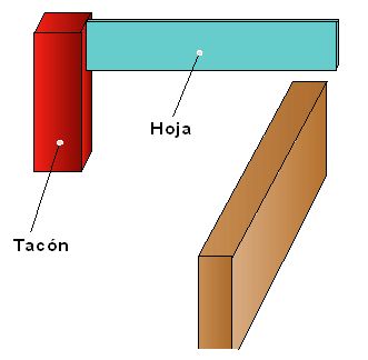 Comprobación de un pieza con la escuadra de tacón